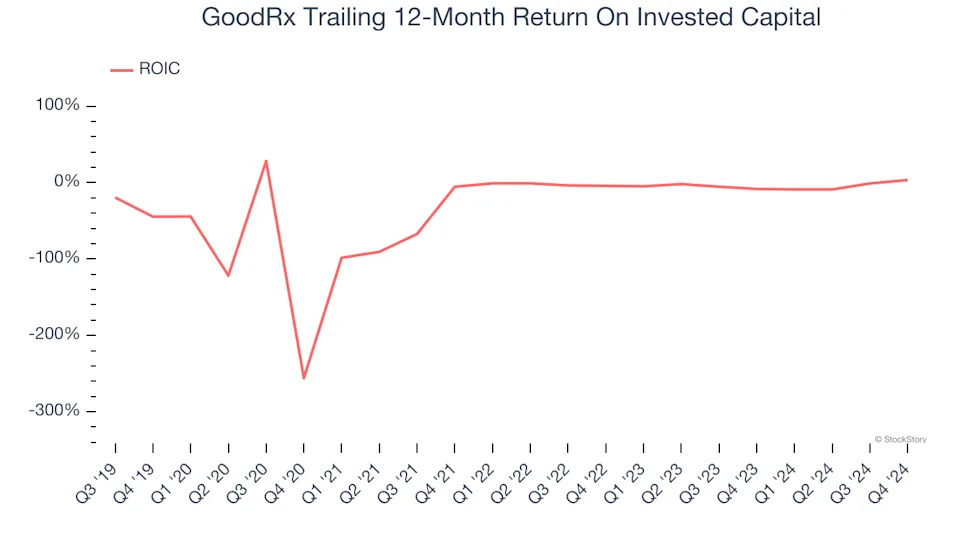 3 Reasons to Sell GDRX and 1 Stock to Buy Instead