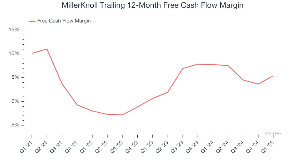 3 Reasons to Sell MLKN and 1 Stock to Buy Instead