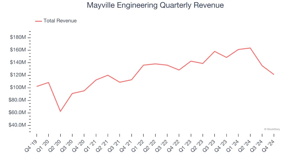 3 Reasons to Avoid MEC and 1 Stock to Buy Instead