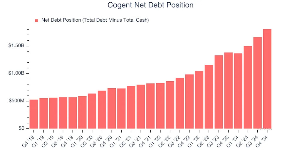 3 Reasons to Avoid CCOI and 1 Stock to Buy Instead