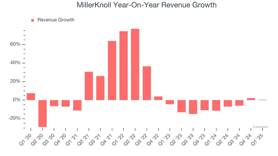 3 Reasons to Sell MLKN and 1 Stock to Buy Instead
