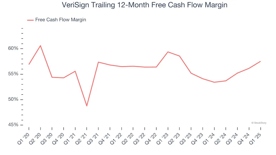VeriSign’s (NASDAQ:VRSN) Q1 Earnings Results: Revenue In Line With Expectations