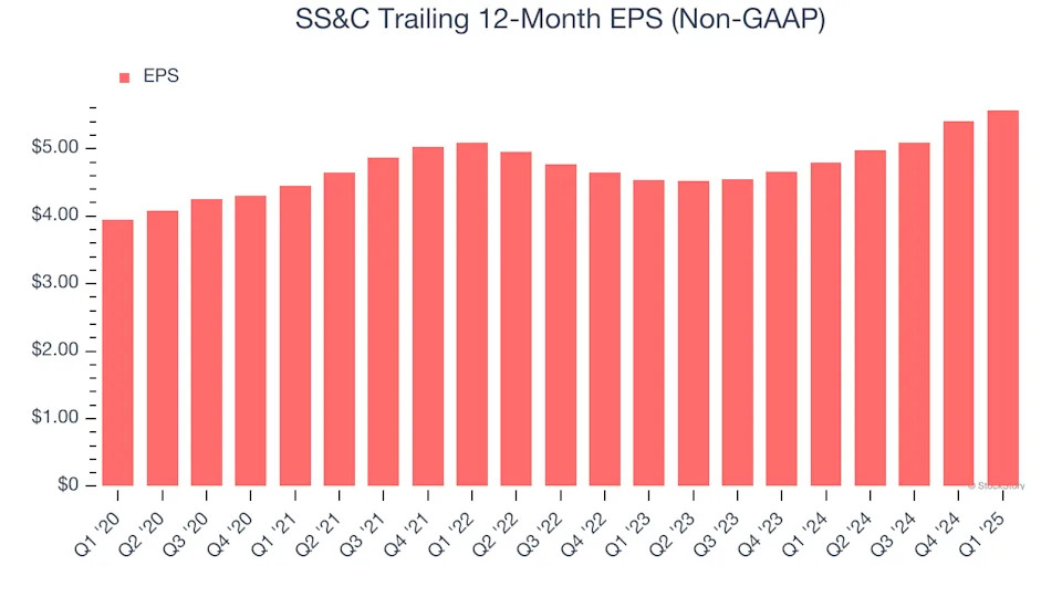 SS&C’s (NASDAQ:SSNC) Q1 Sales Beat Estimates But Quarterly Revenue Guidance Slightly Misses Expectations