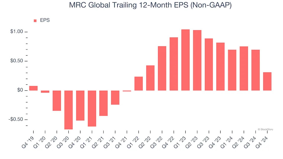 3 Reasons to Sell MRC and 1 Stock to Buy Instead