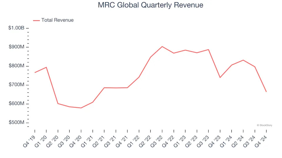 3 Reasons to Sell MRC and 1 Stock to Buy Instead
