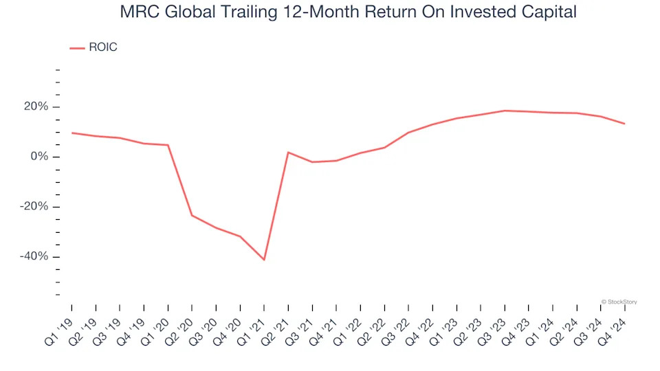 3 Reasons to Sell MRC and 1 Stock to Buy Instead