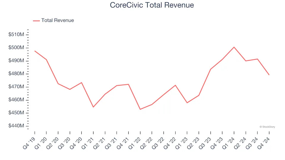 Safety & Security Services Stocks Q4 Teardown: Brady (NYSE:BRC) Vs The Rest