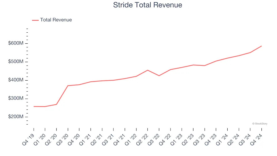 Digital Media & Content Platforms Stocks Q4 Highlights: WEBTOON (NASDAQ:WBTN)