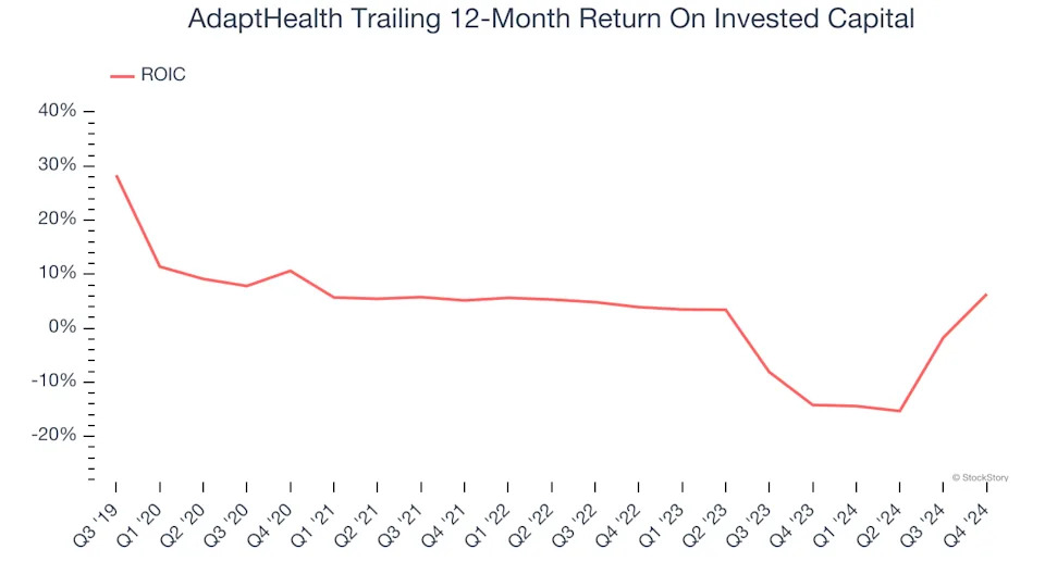 3 Reasons to Avoid AHCO and 1 Stock to Buy Instead