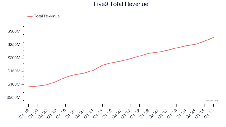 Winners And Losers Of Q4: RingCentral (NYSE:RNG) Vs The Rest Of The Video Conferencing Stocks