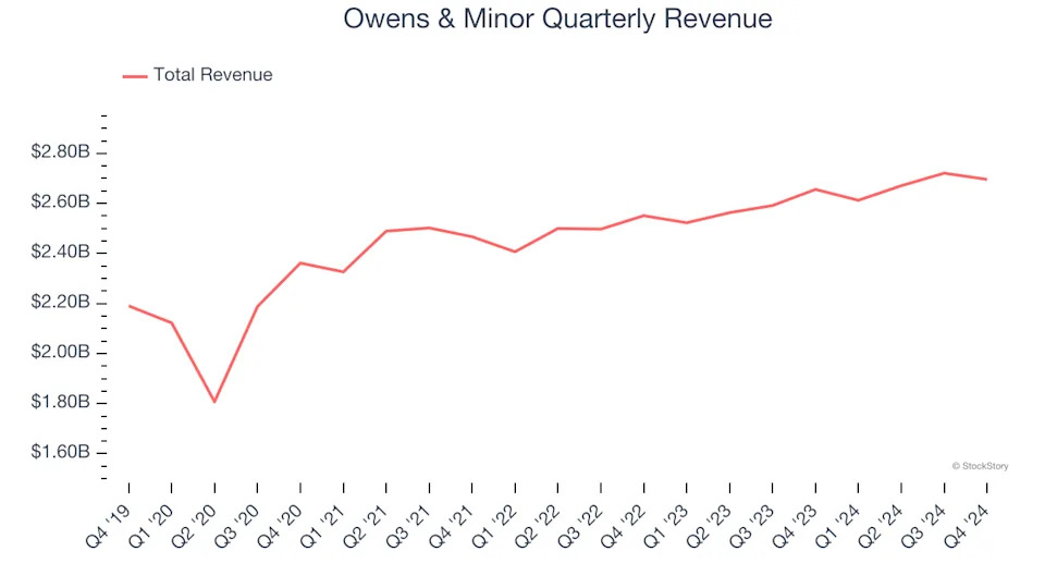 3 Reasons OMI is Risky and 1 Stock to Buy Instead