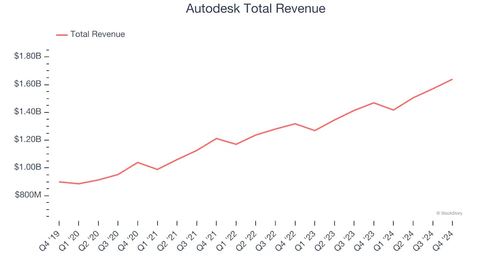 Winners And Losers Of Q4: Cadence (NASDAQ:CDNS) Vs The Rest Of The Design Software Stocks