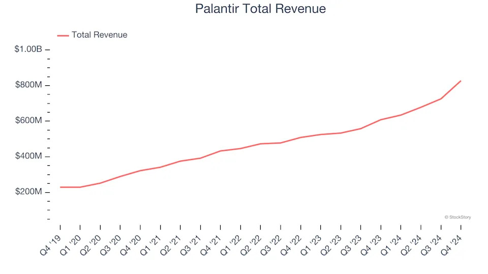 Q4 Earnings Outperformers: Health Catalyst (NASDAQ:HCAT) And The Rest Of The Data Analytics Stocks