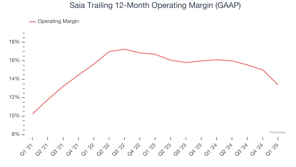 Saia (NASDAQ:SAIA) Reports Sales Below Analyst Estimates In Q1 Earnings, Stock Drops 10.8%