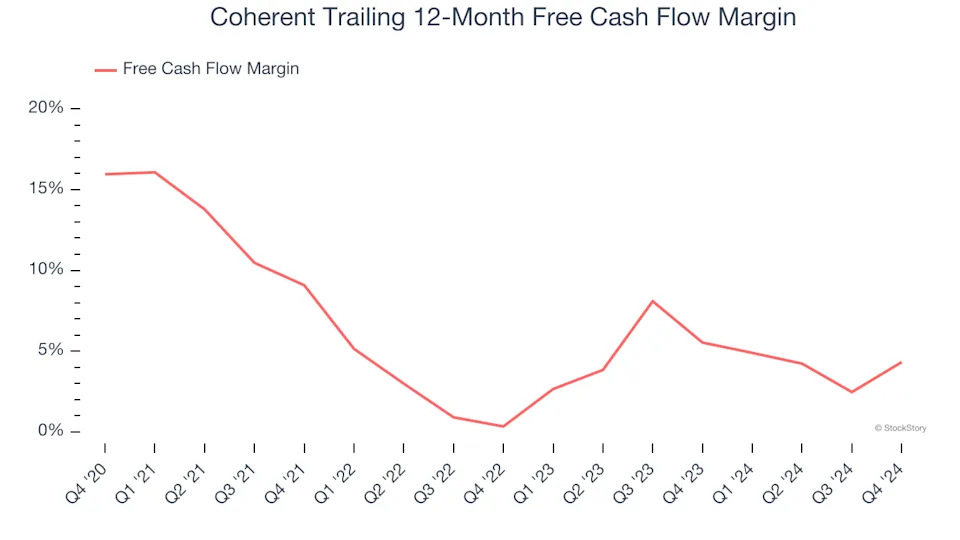 3 Reasons COHR is Risky and 1 Stock to Buy Instead