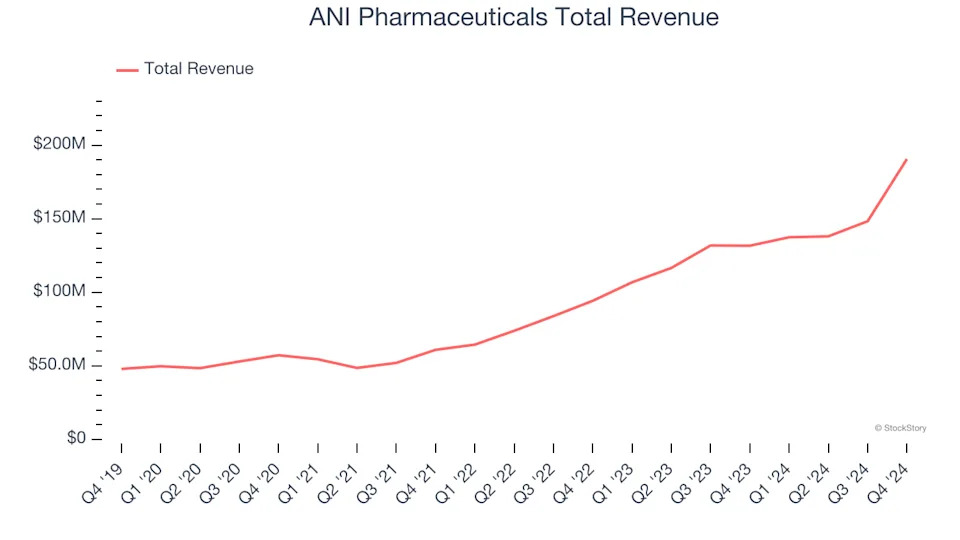Generic Pharmaceuticals Stocks Q4 Teardown: Viatris (NASDAQ:VTRS) Vs The Rest