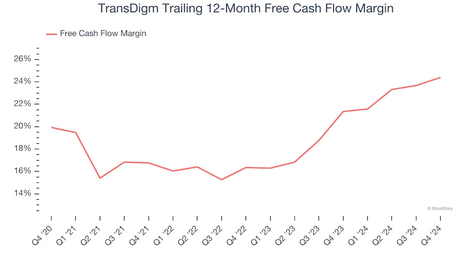 TransDigm (TDG): 3 Reasons We Love This Stock