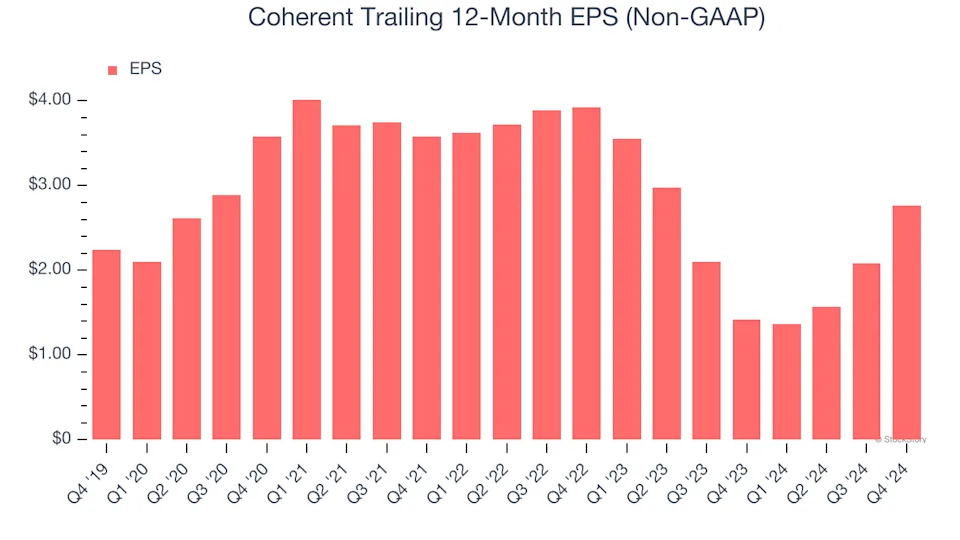 3 Reasons COHR is Risky and 1 Stock to Buy Instead