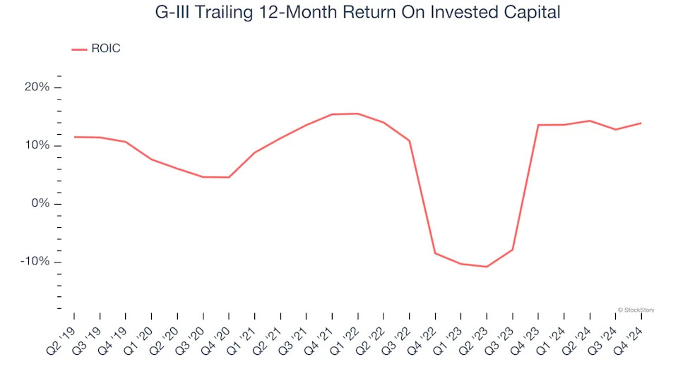 3 Reasons GIII is Risky and 1 Stock to Buy Instead