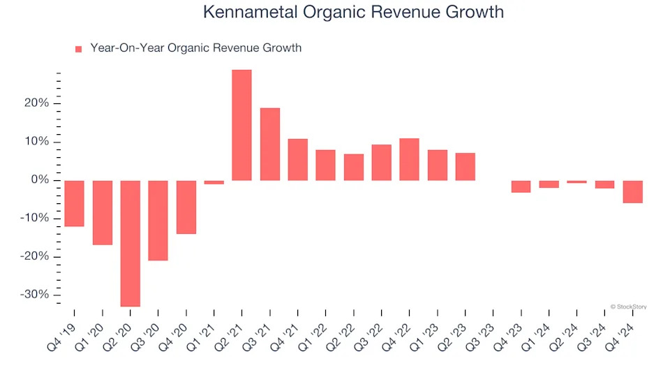 3 Reasons KMT is Risky and 1 Stock to Buy Instead