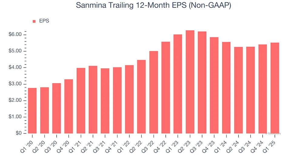 Sanmina (NASDAQ:SANM) Posts Better-Than-Expected Sales In Q1 But Quarterly Revenue Guidance Misses Expectations