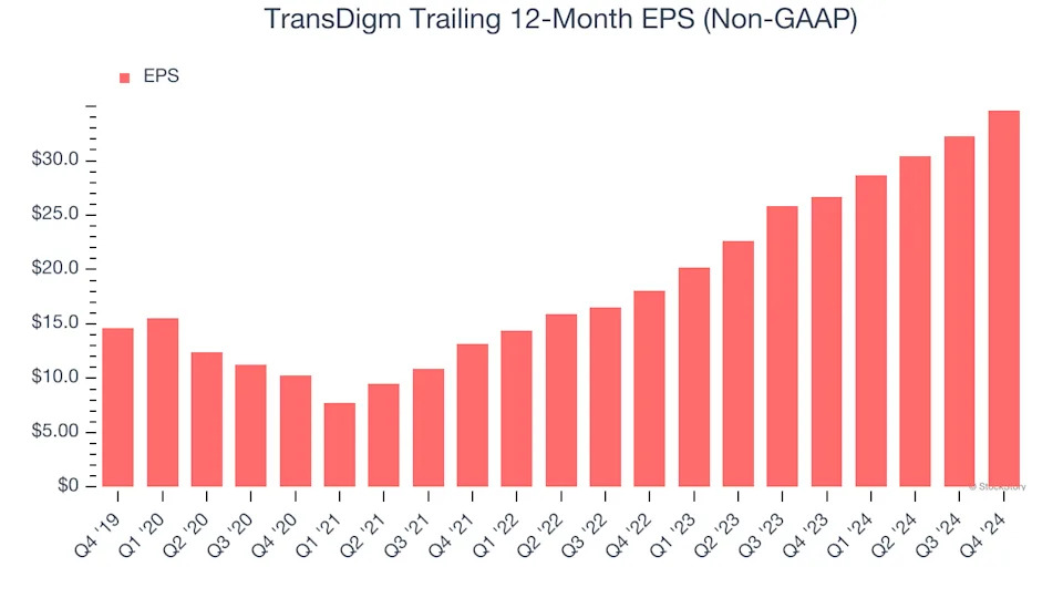 TransDigm (TDG): 3 Reasons We Love This Stock