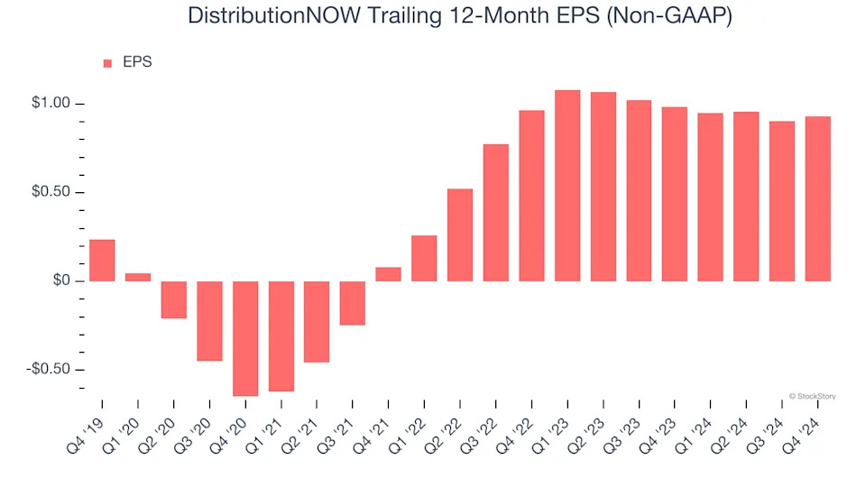 3 Reasons to Avoid DNOW and 1 Stock to Buy Instead