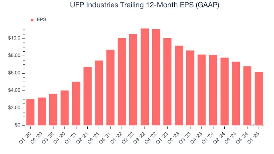 UFP Industries (NASDAQ:UFPI) Reports Sales Below Analyst Estimates In Q1 Earnings