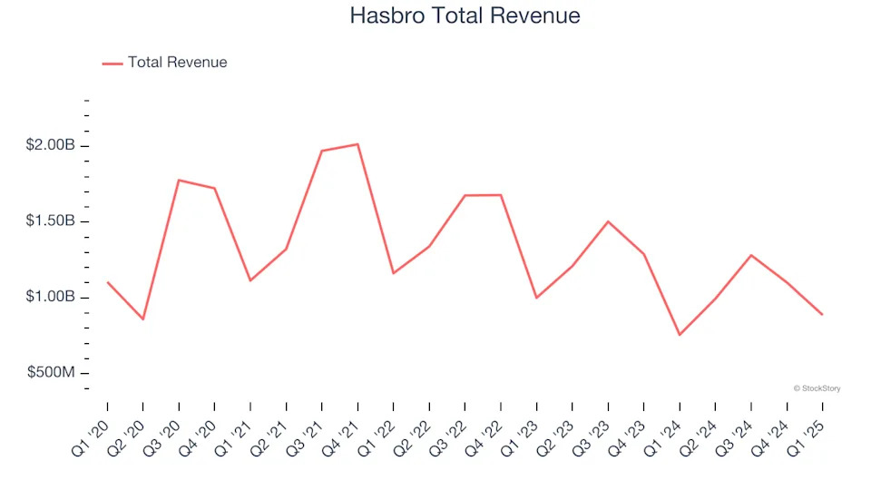 Winners And Losers Of Q1: Churchill Downs (NASDAQ:CHDN) Vs The Rest Of The Consumer Discretionary Stocks