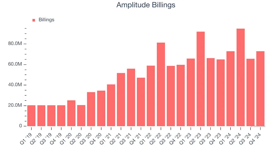 3 Reasons to Sell AMPL and 1 Stock to Buy Instead