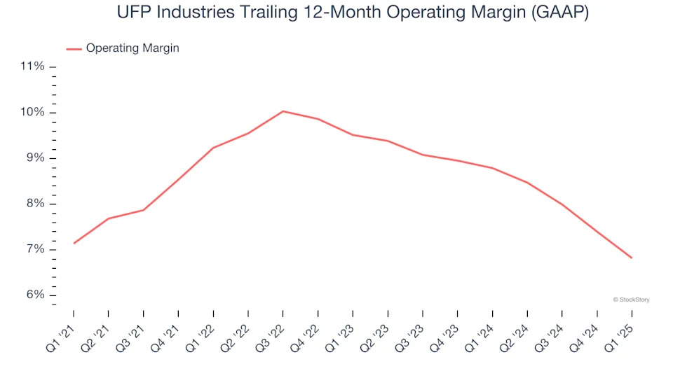 UFP Industries (NASDAQ:UFPI) Reports Sales Below Analyst Estimates In Q1 Earnings