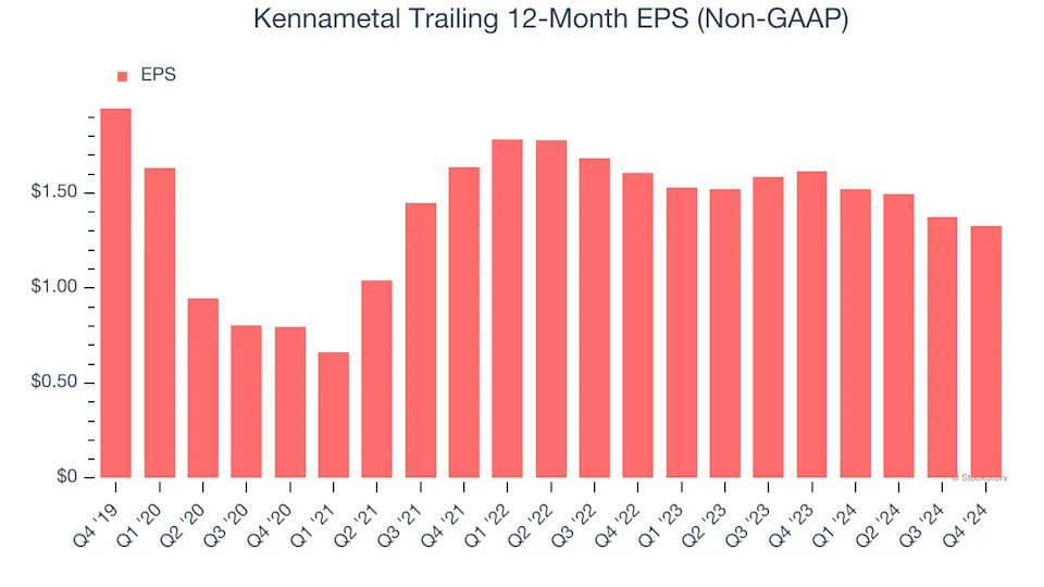 3 Reasons KMT is Risky and 1 Stock to Buy Instead