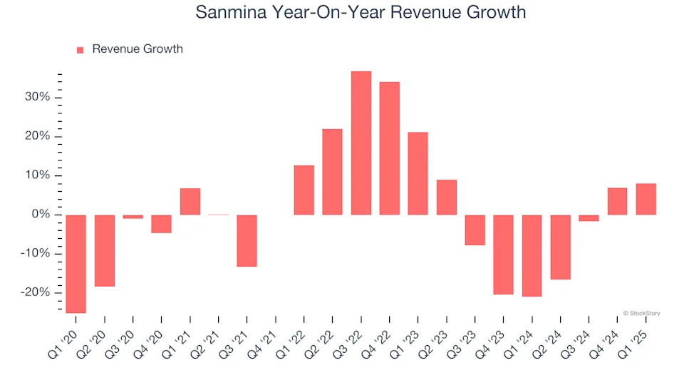 Sanmina (NASDAQ:SANM) Posts Better-Than-Expected Sales In Q1 But Quarterly Revenue Guidance Misses Expectations