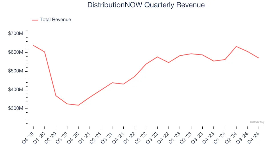 3 Reasons to Avoid DNOW and 1 Stock to Buy Instead