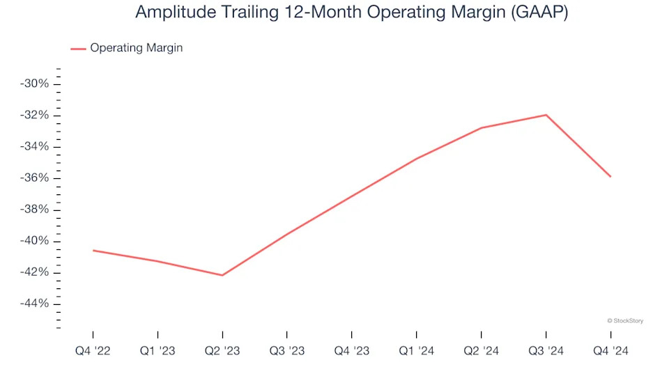 3 Reasons to Sell AMPL and 1 Stock to Buy Instead