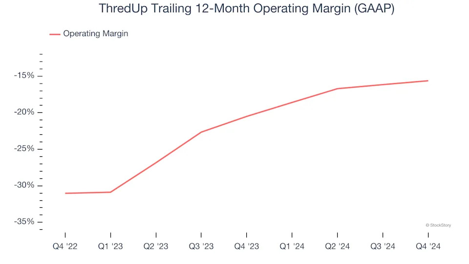3 Reasons to Sell TDUP and 1 Stock to Buy Instead