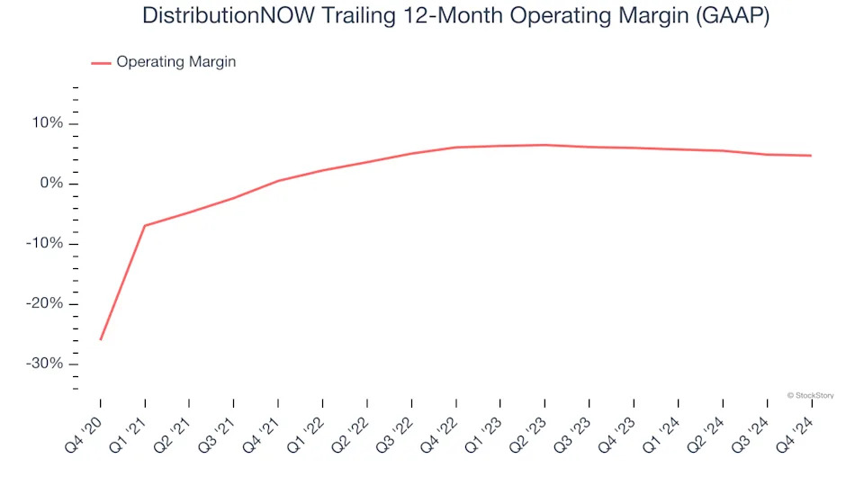 3 Reasons to Avoid DNOW and 1 Stock to Buy Instead