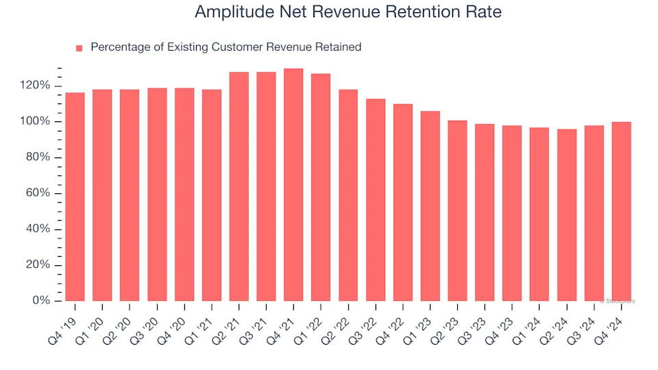 3 Reasons to Sell AMPL and 1 Stock to Buy Instead