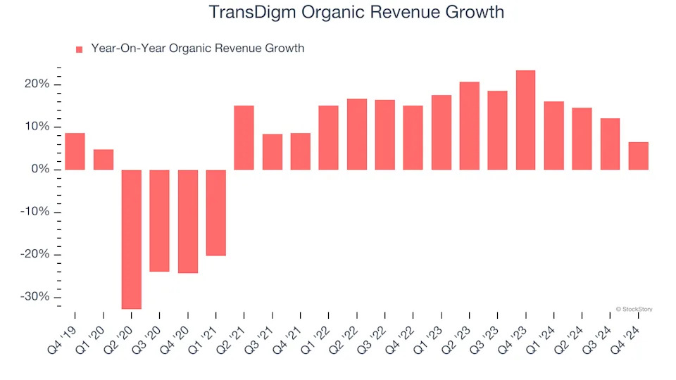 TransDigm (TDG): 3 Reasons We Love This Stock
