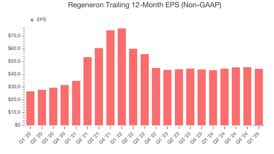 Regeneron (NASDAQ:REGN) Misses Q1 Sales Targets