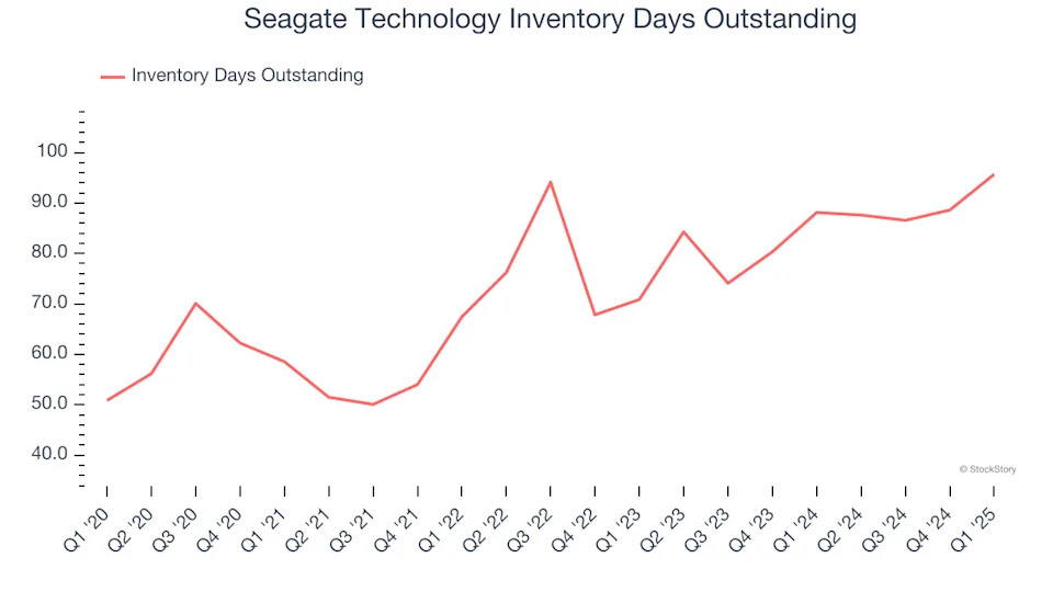 Seagate Technology (NASDAQ:STX) Q1 Sales Beat Estimates, Stock Soars