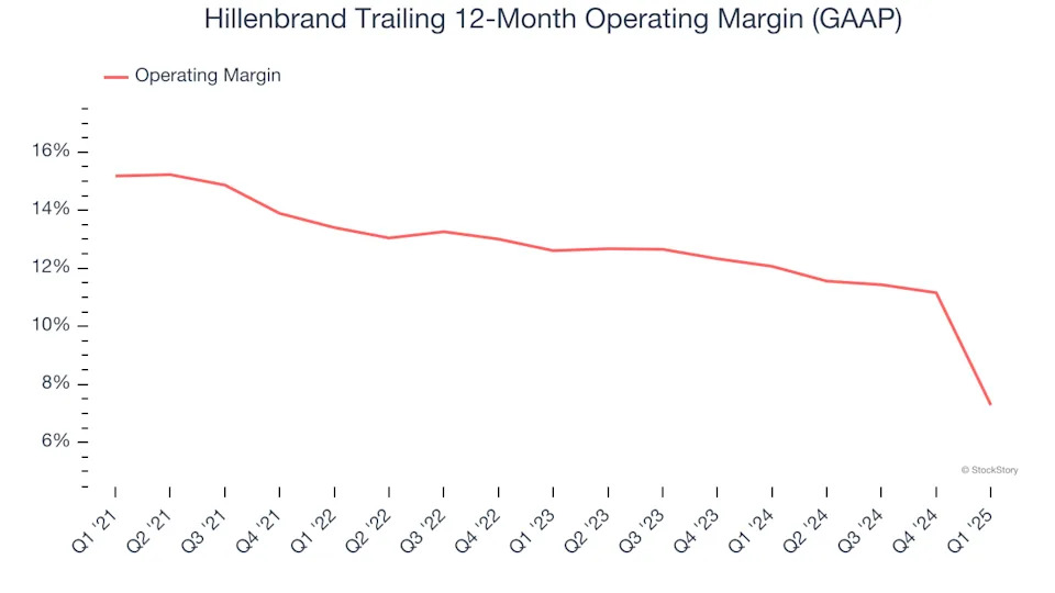 Hillenbrand (NYSE:HI) Surprises With Q1 Sales But Stock Drops