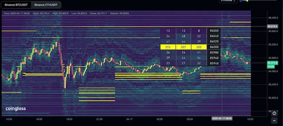 A Vanishing $212M Bitcoin Order Caused Chaos for Traders. Is Spoofing Back in Crypto?