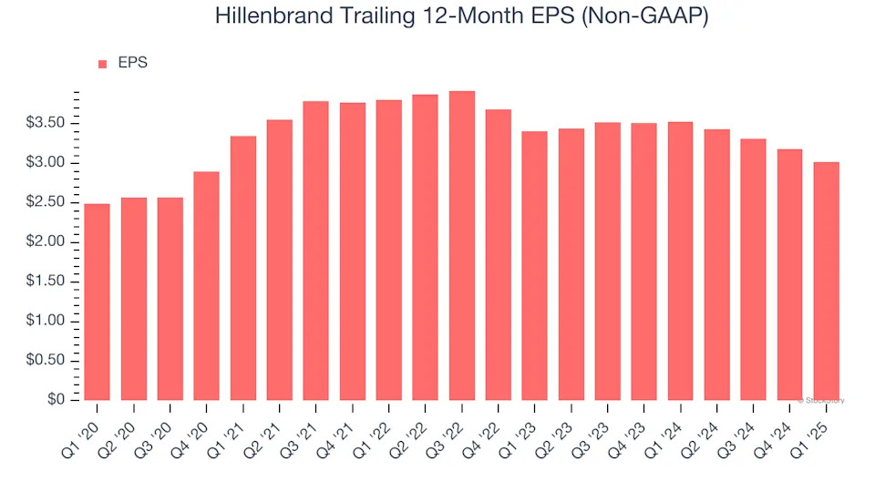 Hillenbrand (NYSE:HI) Surprises With Q1 Sales But Stock Drops