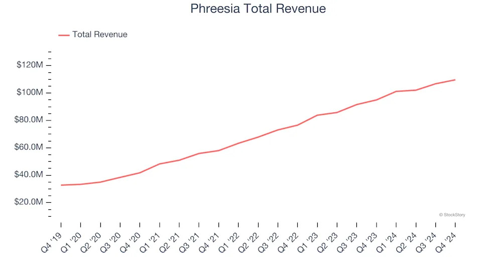 Winners And Losers Of Q4: Evolent Health (NYSE:EVH) Vs The Rest Of The Healthcare Technology for Providers Stocks