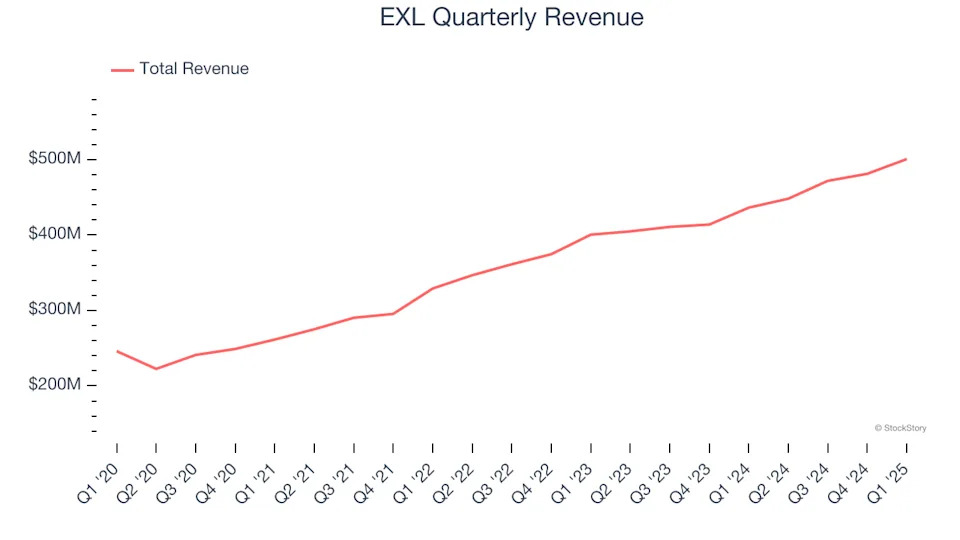 EXL (NASDAQ:EXLS) Beats Q1 Sales Targets