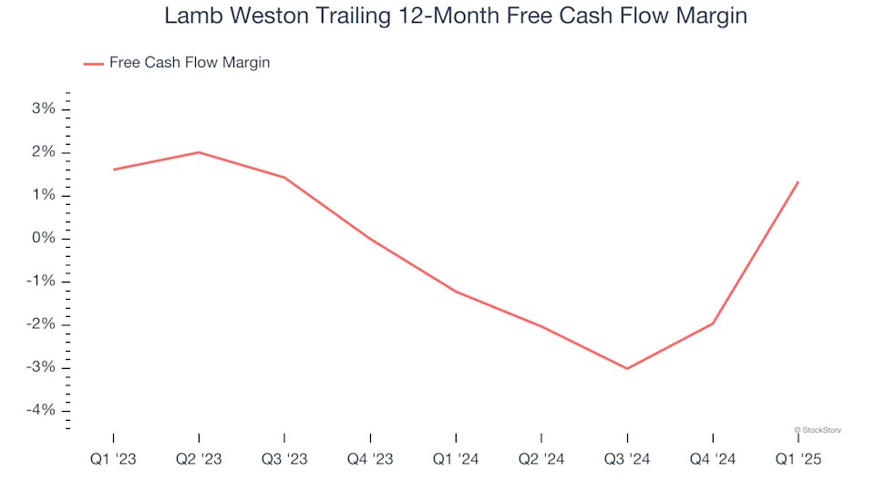 3 Reasons LW is Risky and 1 Stock to Buy Instead