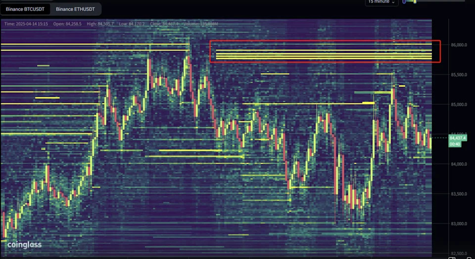 A Vanishing $212M Bitcoin Order Caused Chaos for Traders. Is Spoofing Back in Crypto?