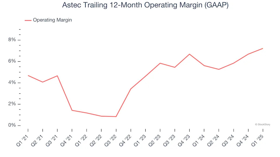 Astec’s (NASDAQ:ASTE) Q1: Beats On Revenue, Stock Soars