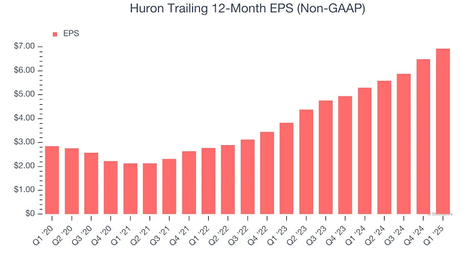Huron’s (NASDAQ:HURN) Q1: Beats On Revenue